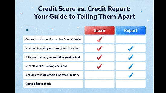 What is a Credit Report?